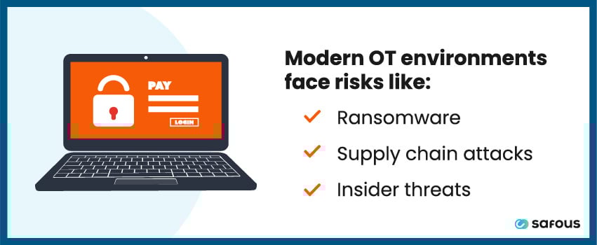 Modern OT environments face risks like ransomware, supply chain attacks, and insider threats.