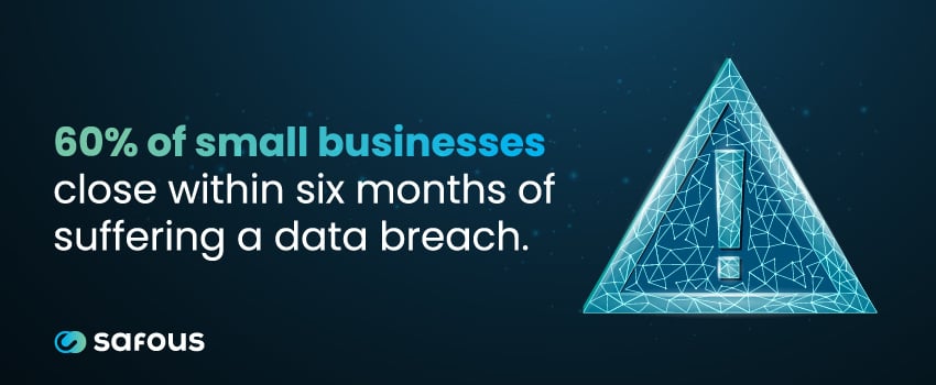 60% of small businesses close within six months of suffering a data breach.