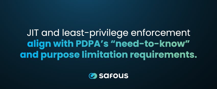 JIT and least-privilege enforcement align with PDPA’s “need-to-know” and purpose limitation requirements.