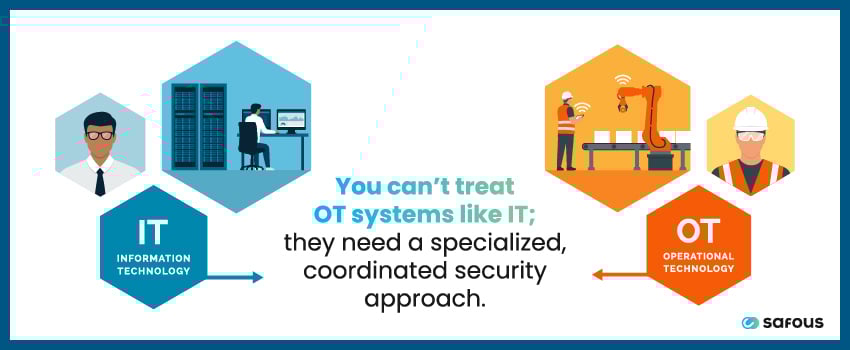 You can’t treat OT systems like IT; they need a specialized, coordinated security approach.