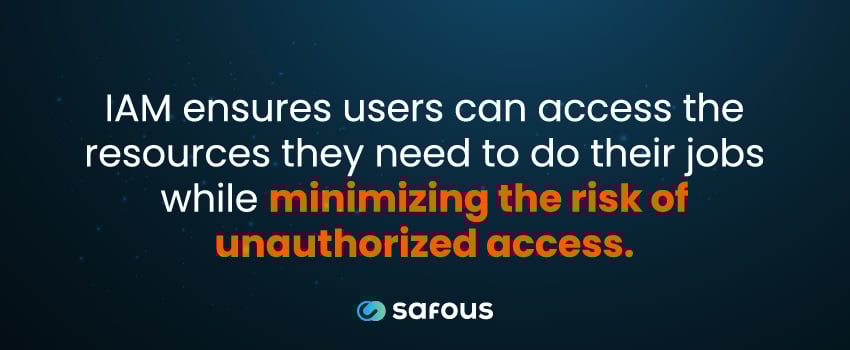 IAM ensures users can access the resources they need to do their jobs while minimizing the risk of unauthorized access.