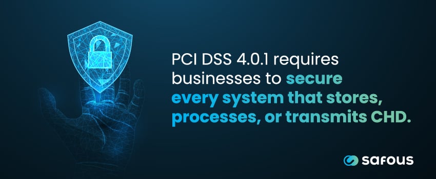 PCI DSS 4.0.1 requires businesses to secure every system that stores, processes, or transmits CHD.