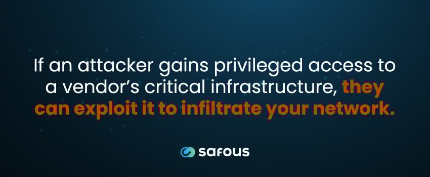 If an attacker gains privileged access to a vendor’s critical infrastructure, they can exploit it to infiltrate your network.