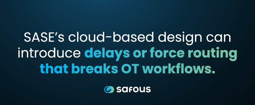 SASE’s cloud-based design can introduce delays or force routing that breaks OT workflows.