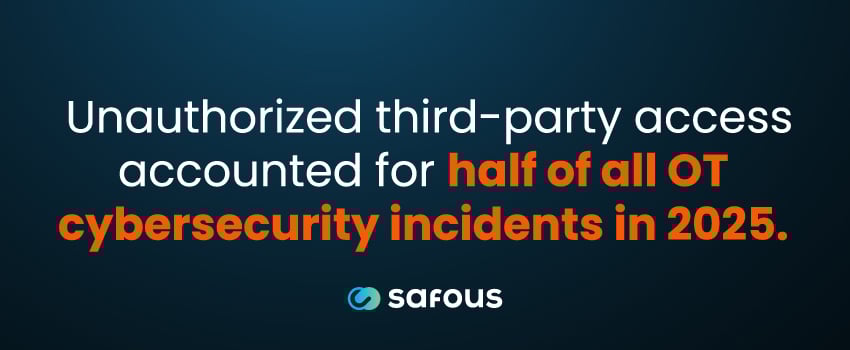 Unauthorized third-party access accounted for half of all OT cybersecurity incidents in 2025.