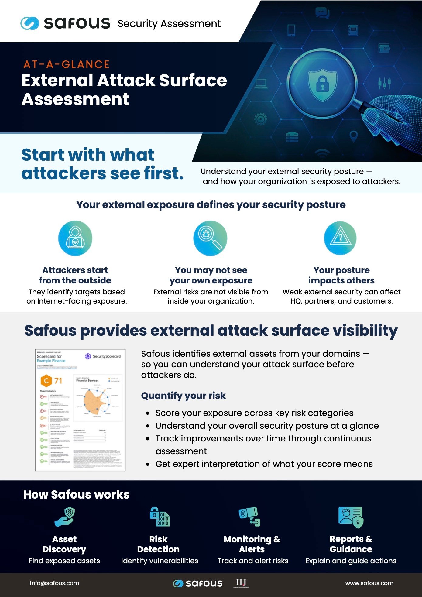 Safous Attack Surface Assessment At-a-Glance-cover