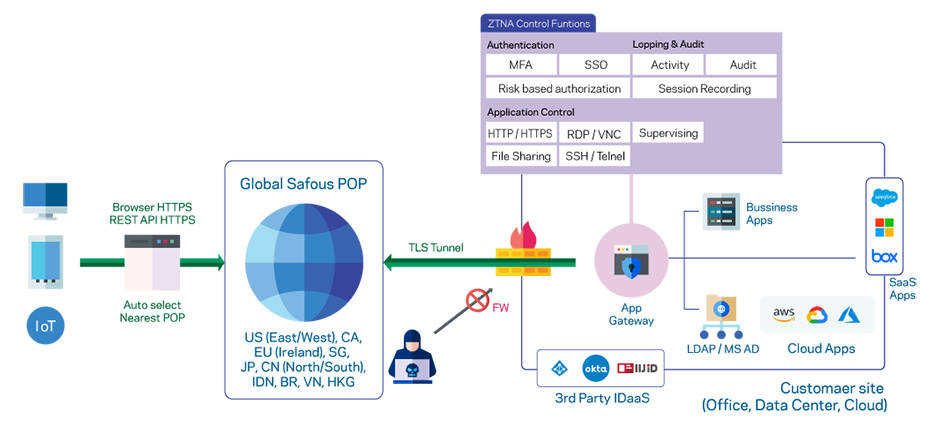 Safous-Sarvice-Overview_eg_0627