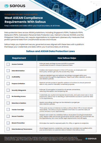 asean compliance checklist