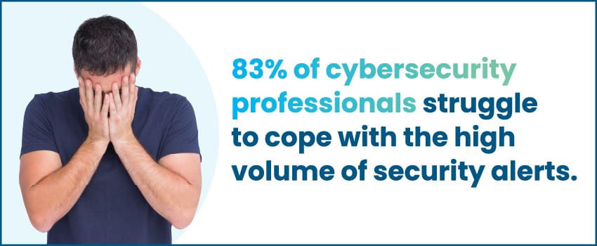 83% of cybersecurity professionals struggle to cope with the high volume of security alerts