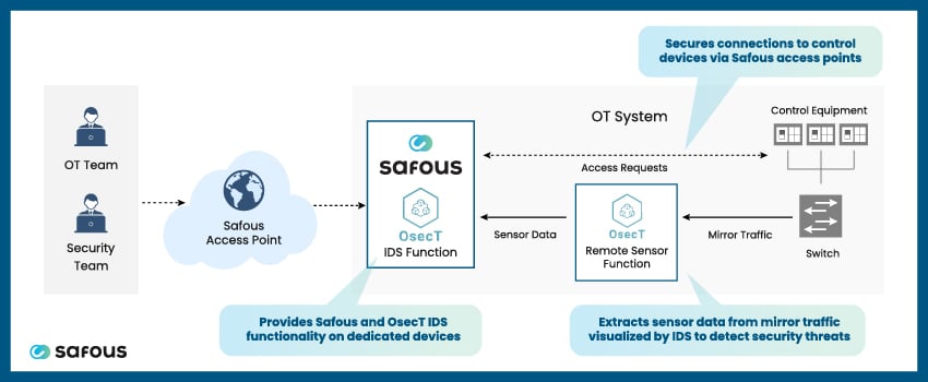 safous-pressrelease-inlinegraphicchart (1)
