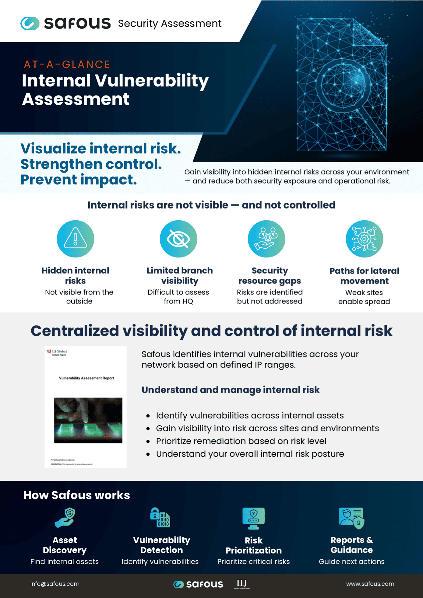 Safous Internal Vulnerability Assessment At-a-Glance cover