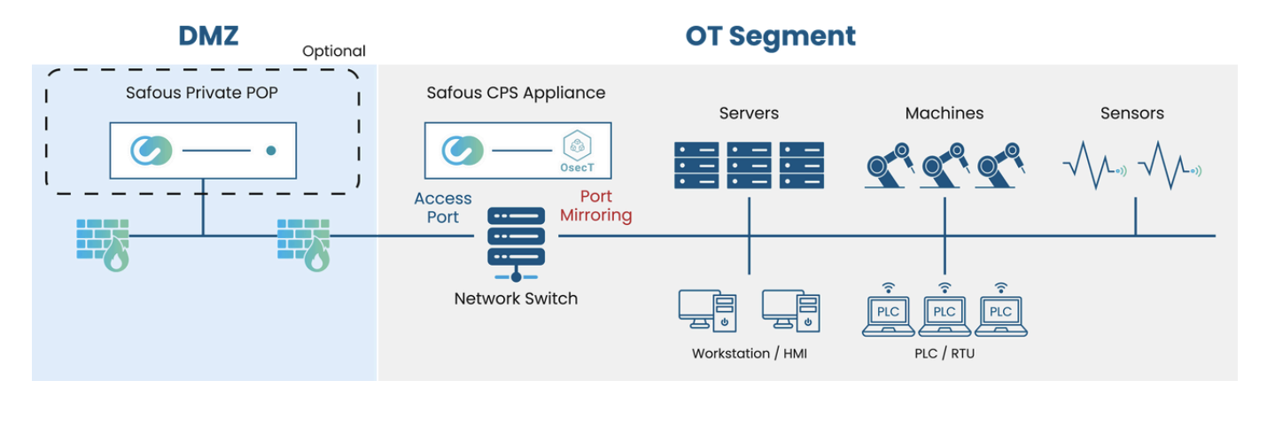 architecture-integration-overview
