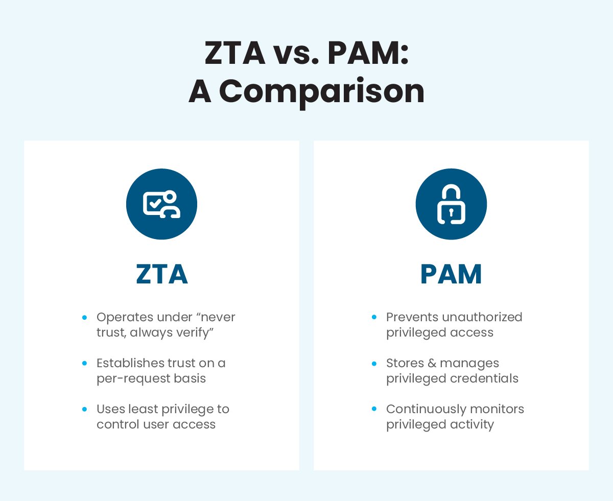 safous_blog_zta-pam_inline