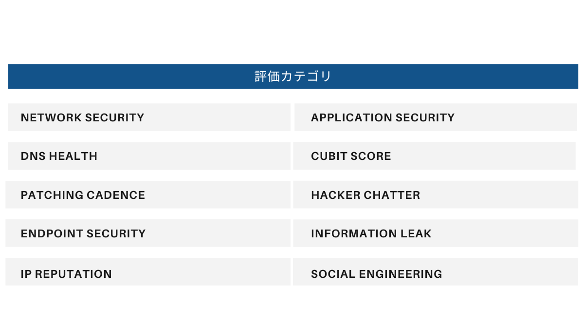 assessment_category_rev
