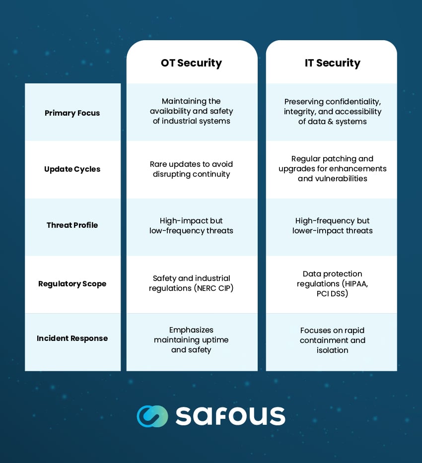 safous-blog-OTsecurity-inline2