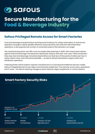 safous-flyer-foodandbeveragesector
