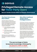 safous-flyer-thirdpartyusers